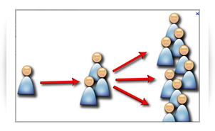 שיווק ויראלי חכם