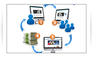 תוכנית שותפים מתקדמת