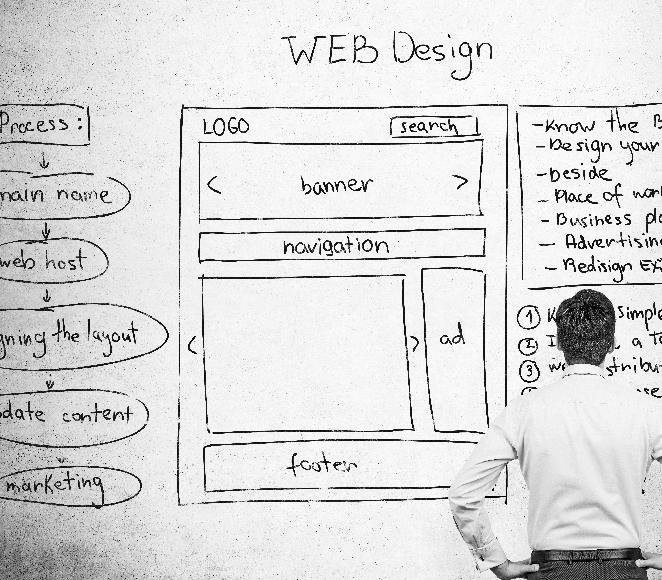 תהליך הקמת אתר אינטרנט